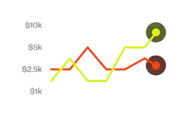 İştirakler Analitik